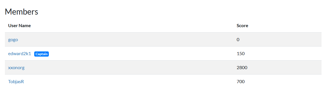 dCTF score contribution screenshot